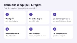 Les 6 règles pour des réunions d'équipe plus courtes et plus utiles