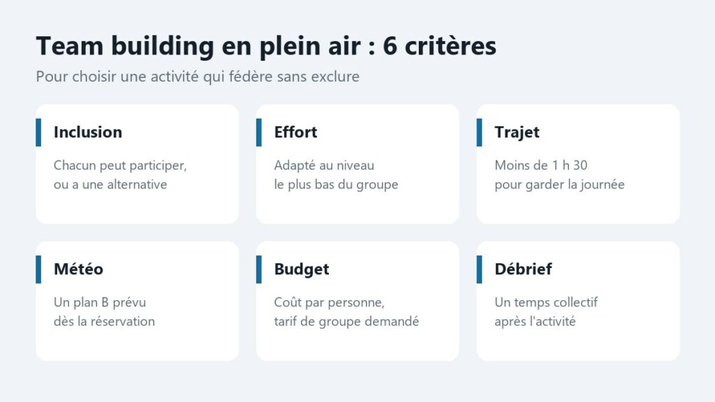 Les 6 critères pour choisir une activité de team building en plein air