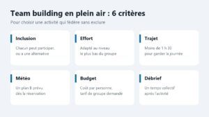 Les 6 critères pour choisir une activité de team building en plein air